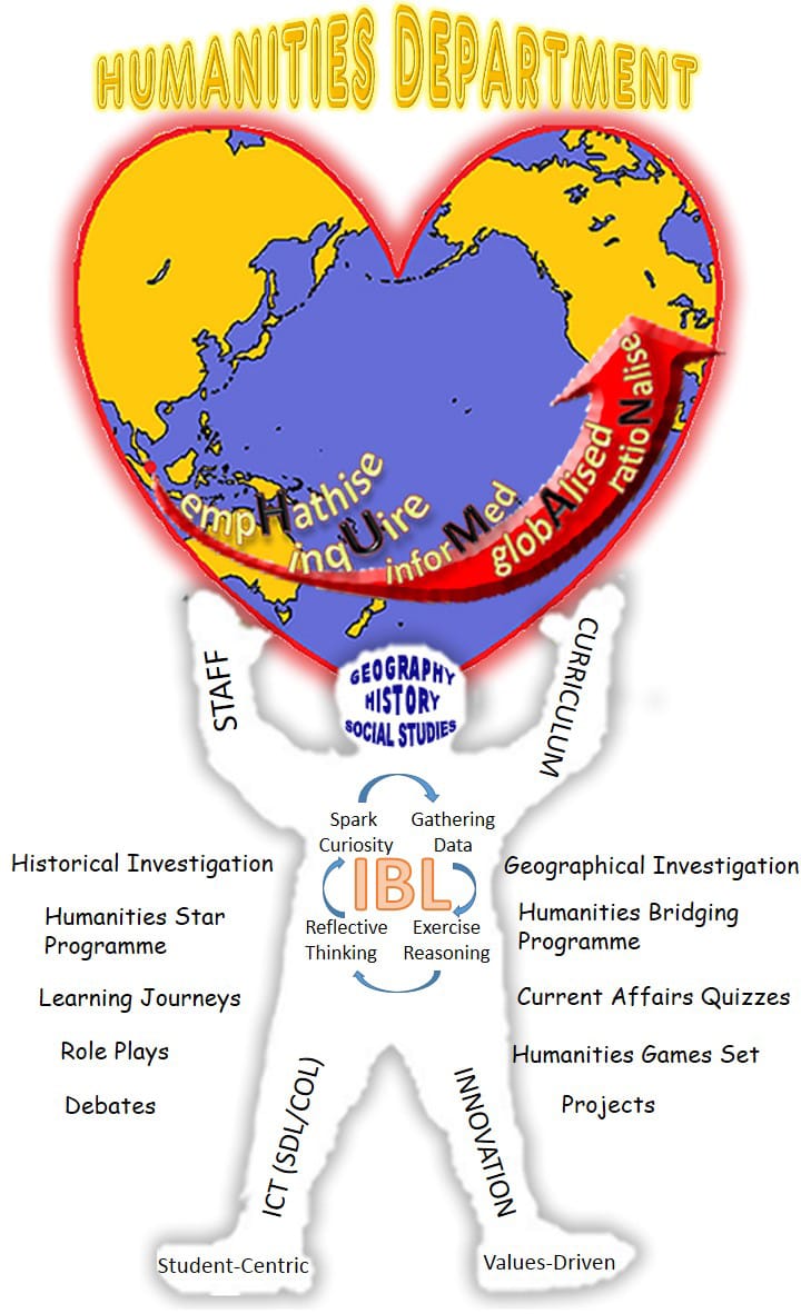Humanities Department poster with a heart-shaped world map held by a figure, listing IBL, subjects, and activities.